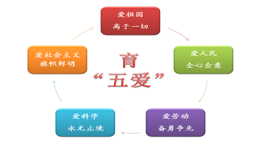 说明: C:\Users\Administrator\Desktop\QQ截图20200330131830.png