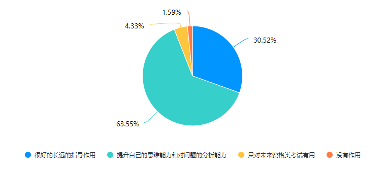 以教学诊断与评价为笔，绘就思政课育人新画卷